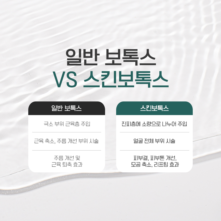 일반 보톡스와 스킨보톡스의 주입 위치와 특징 비교 이미지