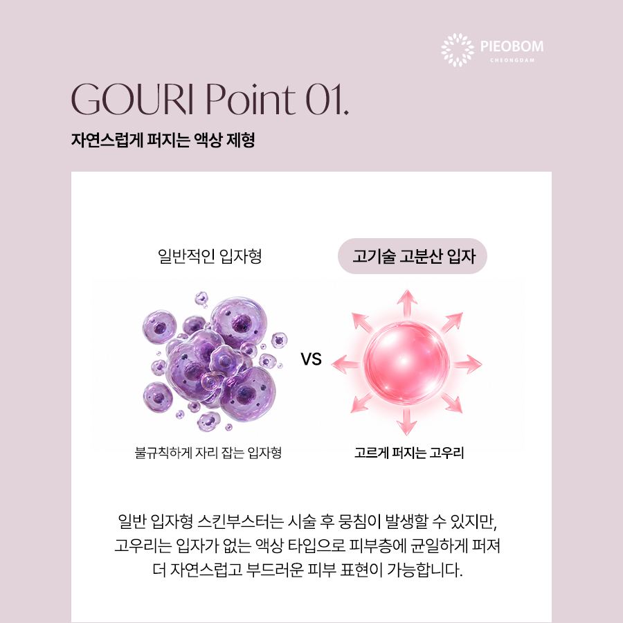 일반적인 입자형 제형과 고우리 액상 제형의 분산 특성 비교 이미지
