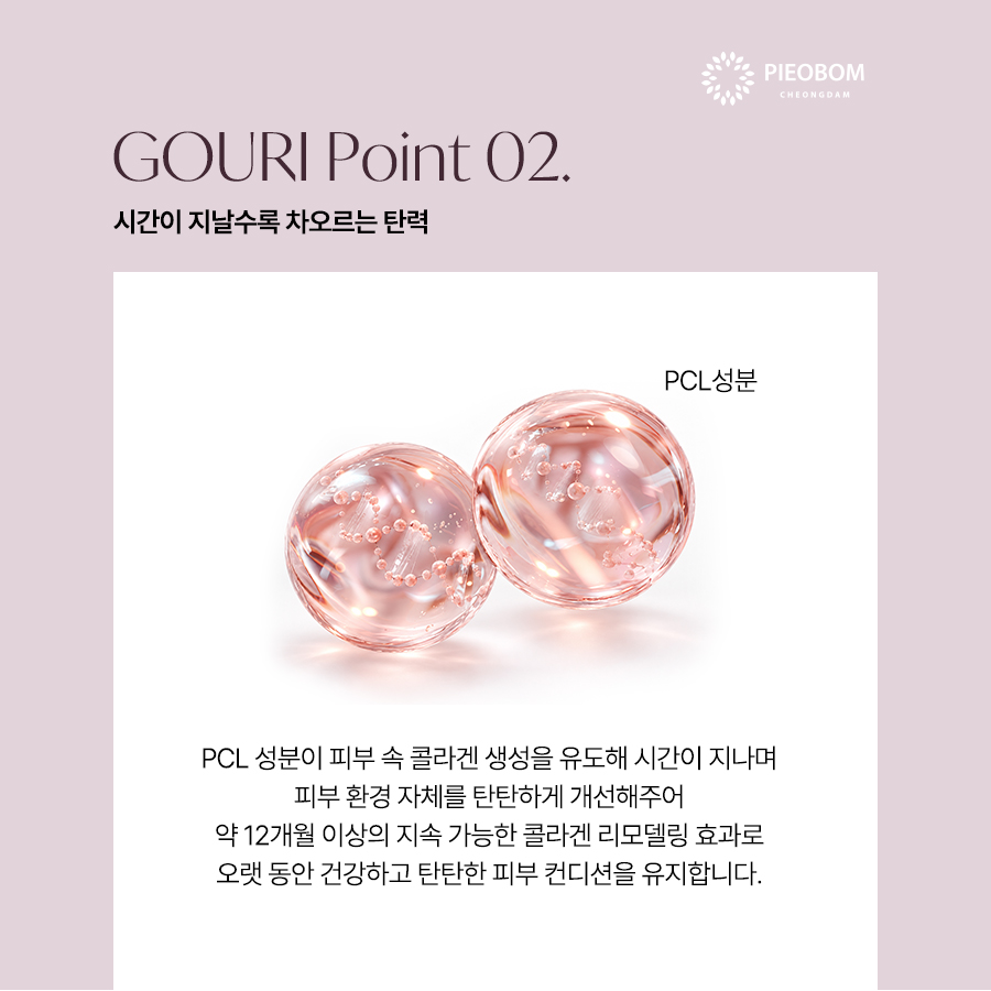 PCL 성분을 통한 콜라겐 생성과 피부 탄력 관리를 설명하는 이미지