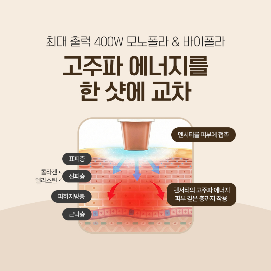 덴서티 고주파 에너지가 피부 깊은 층에 전달되는 원리