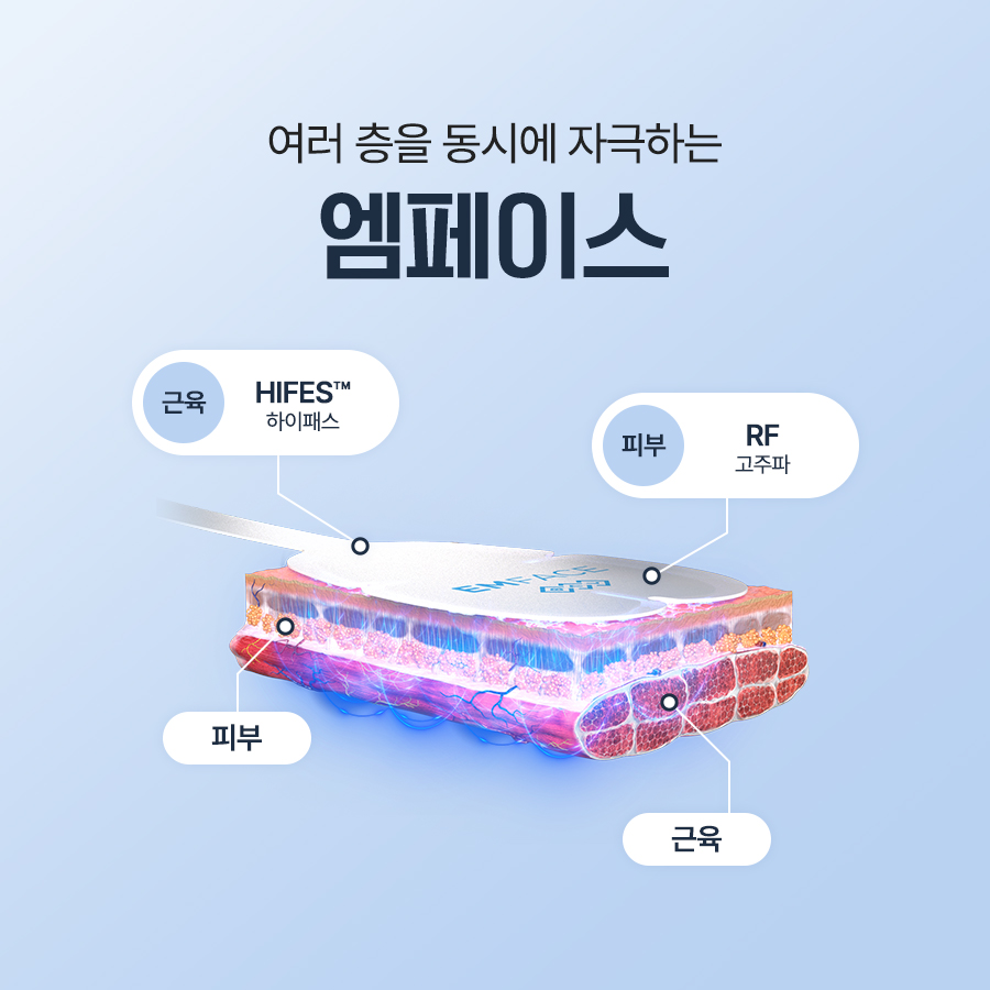 엠페이스 피부 RF 고주파와 근육 HIFES의 동시 작용 구조